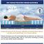 Pocket Coil Mattress Details